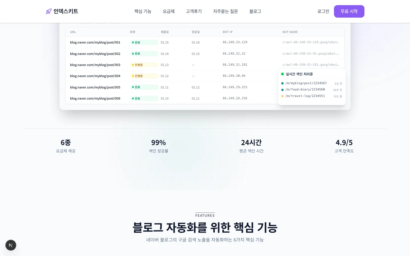 IndexKit 개요